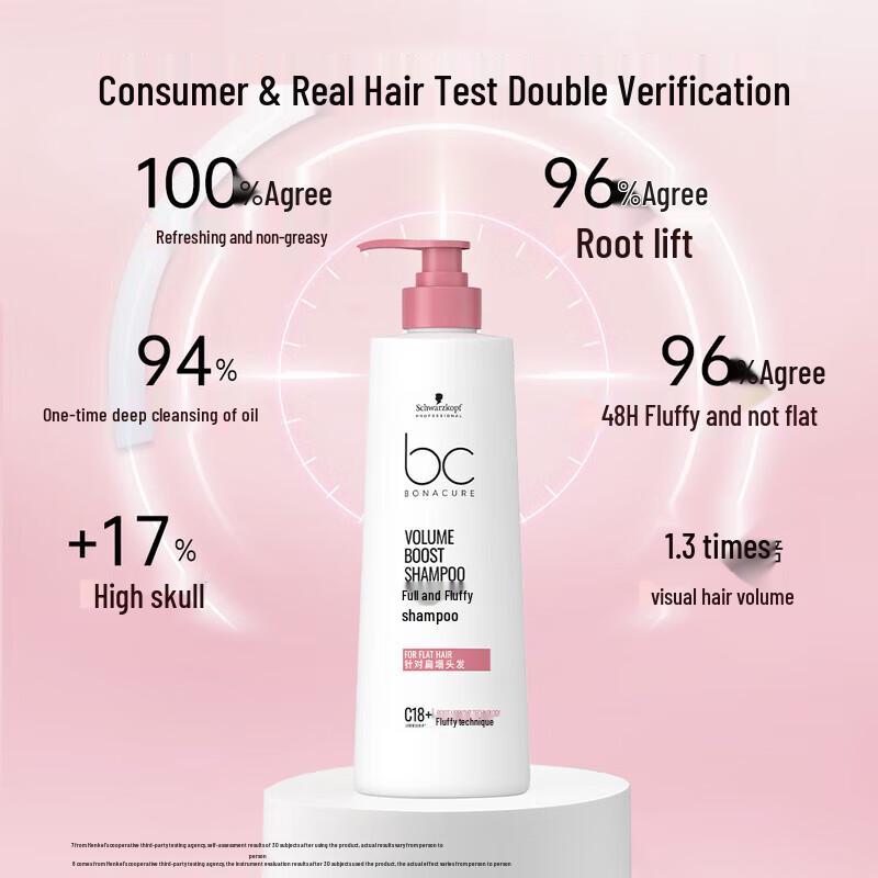 Schwarzkopf Professional Volumizing & Oil Control Shampoo