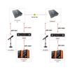 Kunyu 2-Channel Bidirectional Audio Fiber Optic Transceiver
