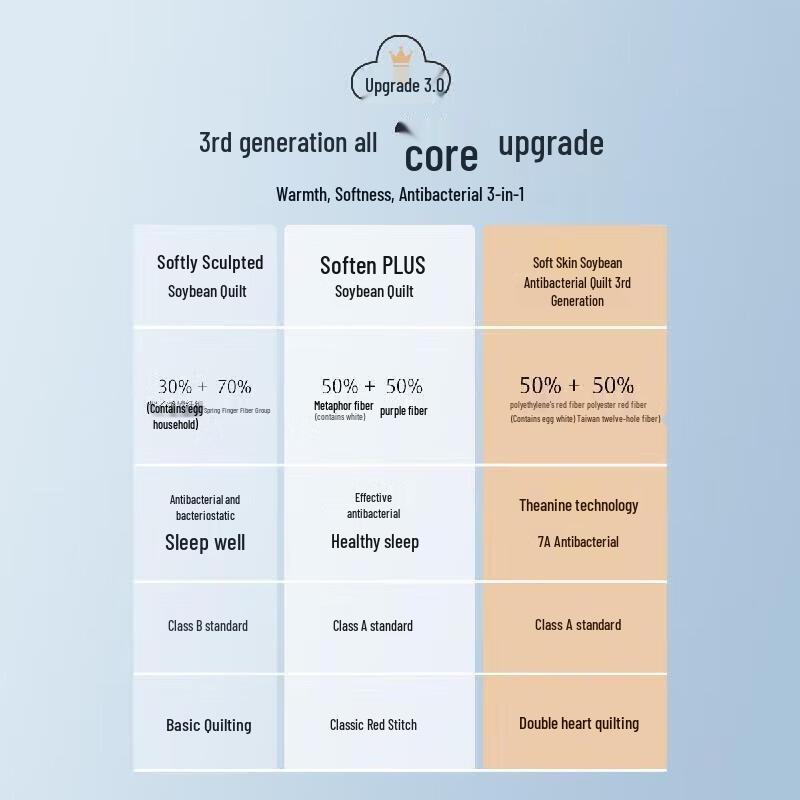 Mercury Home Textiles 50% Soybean Fiber Blend Quilt
