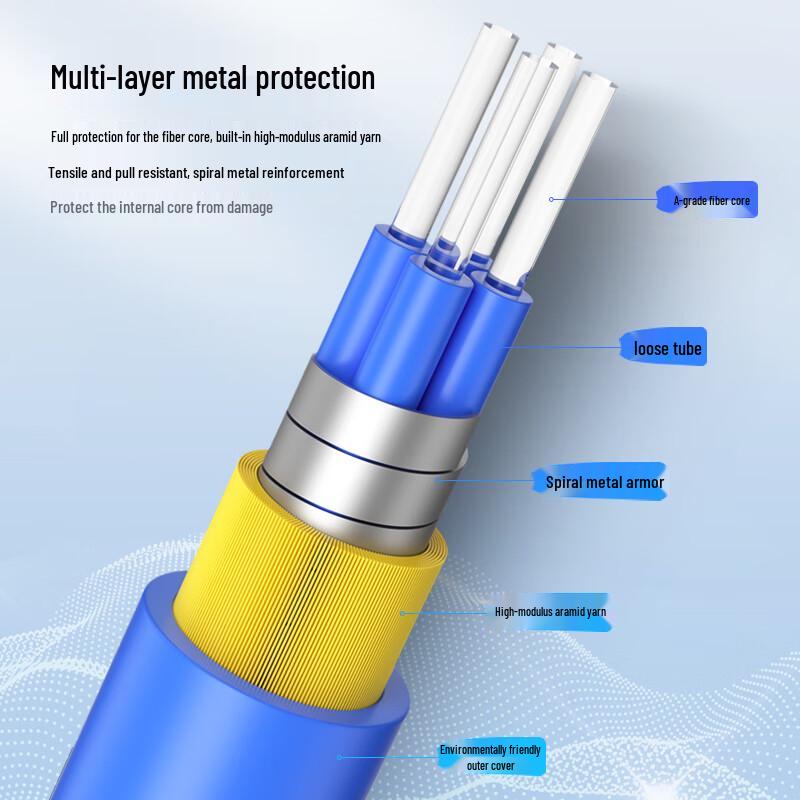 Guanghang Outdoor Armored Single-Mode Fiber Optic Cable