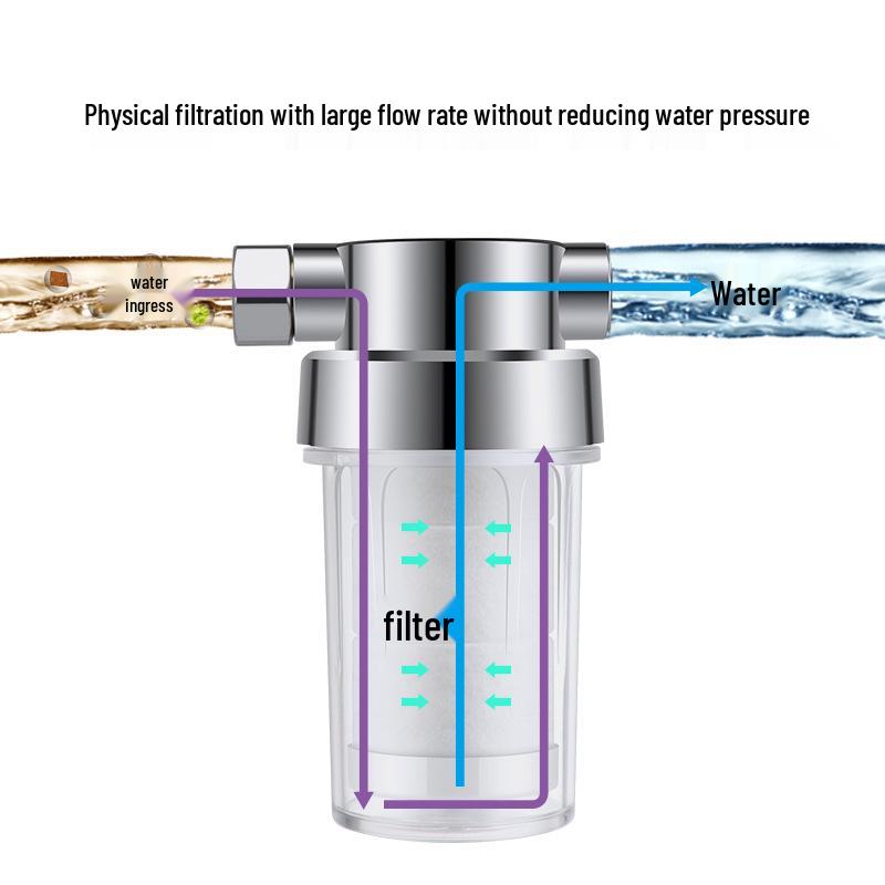 Dechlorinating Household Water Filter & Shower Head Purifier