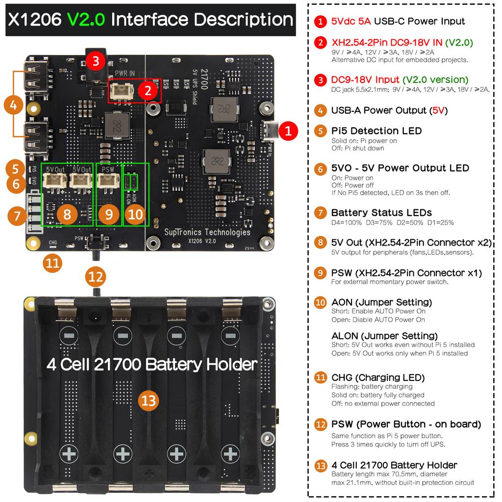 Geekworm X1206 V2.0 Power Management Board 21700 5V UPS HAT Compatible with 4 Cell 21700 Batteries for Raspberry Pi 5