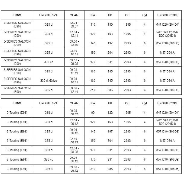 New 11742247906, 11747796634, 2247906 Turbo Pressure Solenoid Valve For BMW 1 3 5 6 7 X3 X5 X6 Series E46 E60 E70 E87 E90 E91