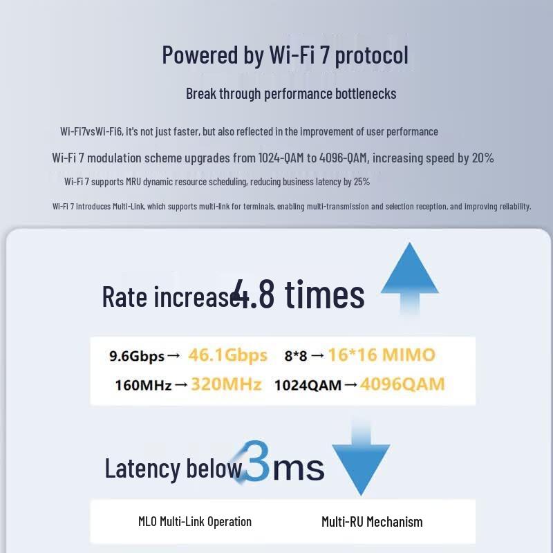 H3C WiFi 7 3600M Whole-Home Wireless AP Panel System (CN Version)
