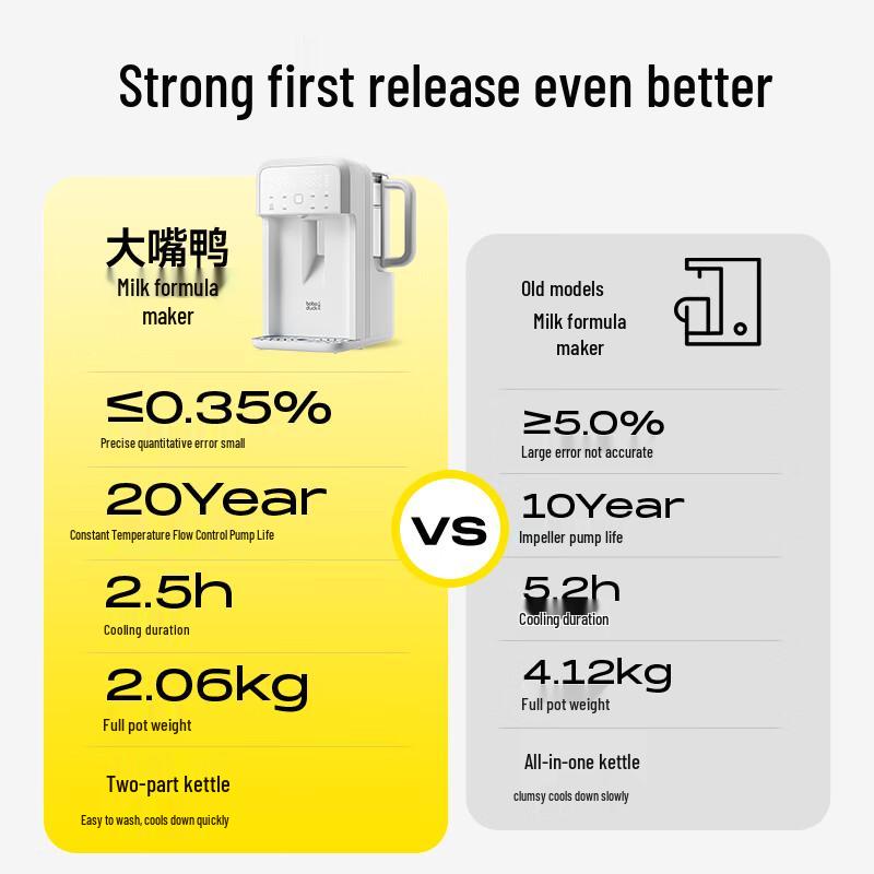 Boboduck 1.3L Thermostatic Baby Formula Kettle