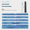 Deli Rechargeable Laser Presenter with Page Turner