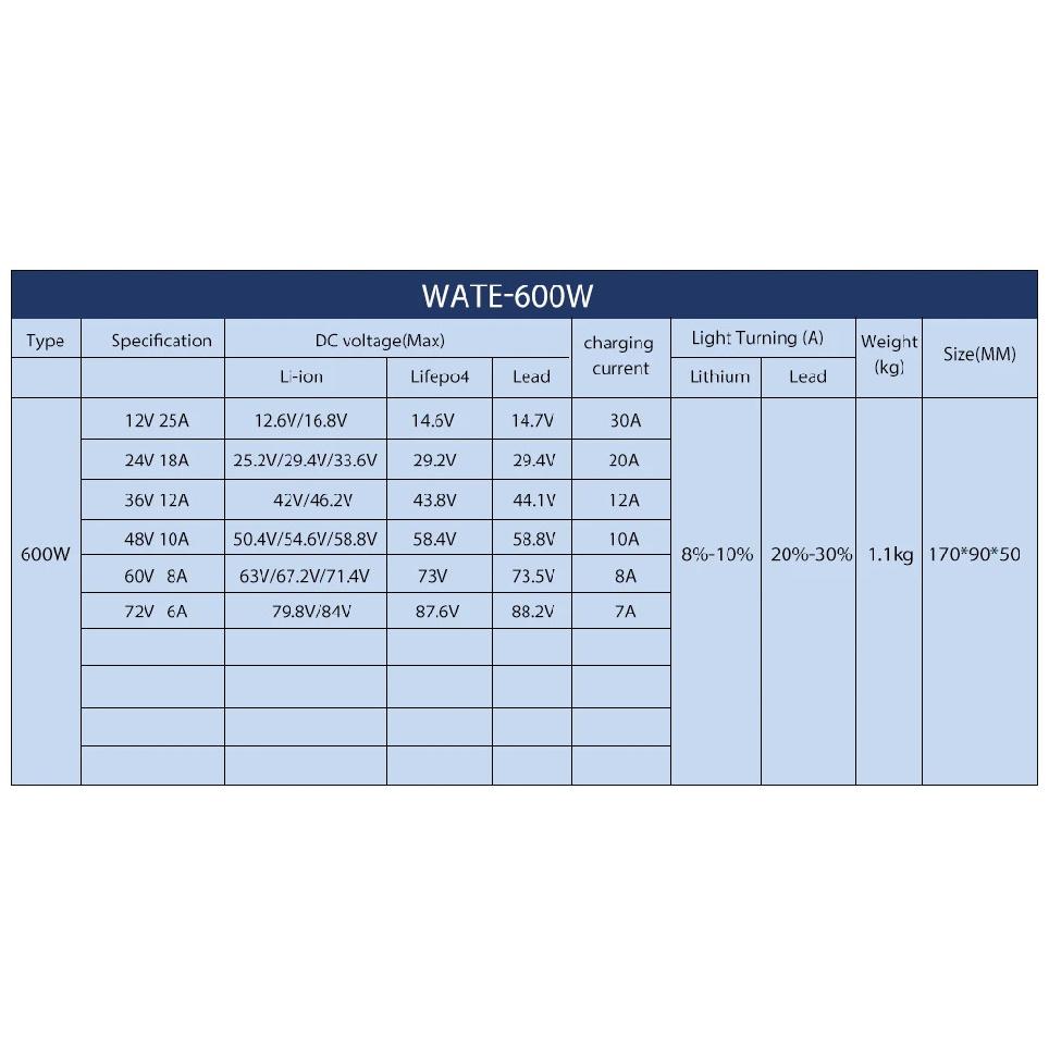 42V 15A smart lithium battery charger for 10S 36V lithium battery fast charging connector optional