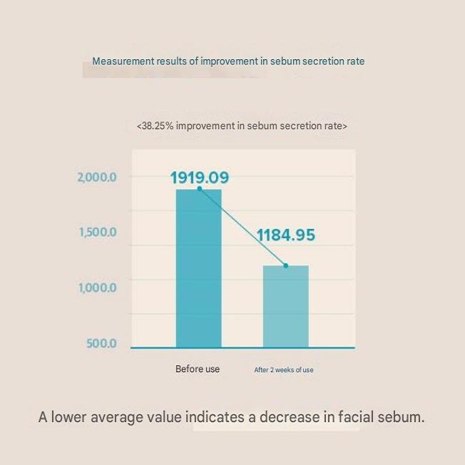 Skin Balancing Pore-Reducing Toner 190ml, 1 piece