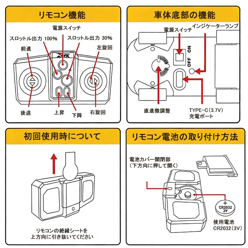 1/64 Scale Mini RC Forklift Heavy Machinery Radio-Controlled Mini Alloy Construction Vehicle Toy Car with 2.4GHz Wireless Remote Control, Lift and Low
