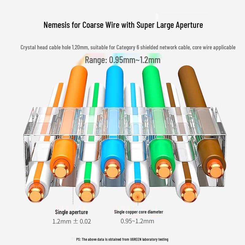 Ugreen Cat6 Shielded RJ45 Connector