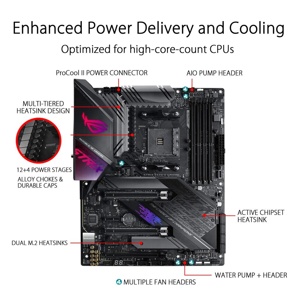 ASUS ROG STRIX GAMING ATX Mainboard für AMD AM4 X570-E