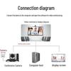 YSX HD Video Conference Camera (CN version)