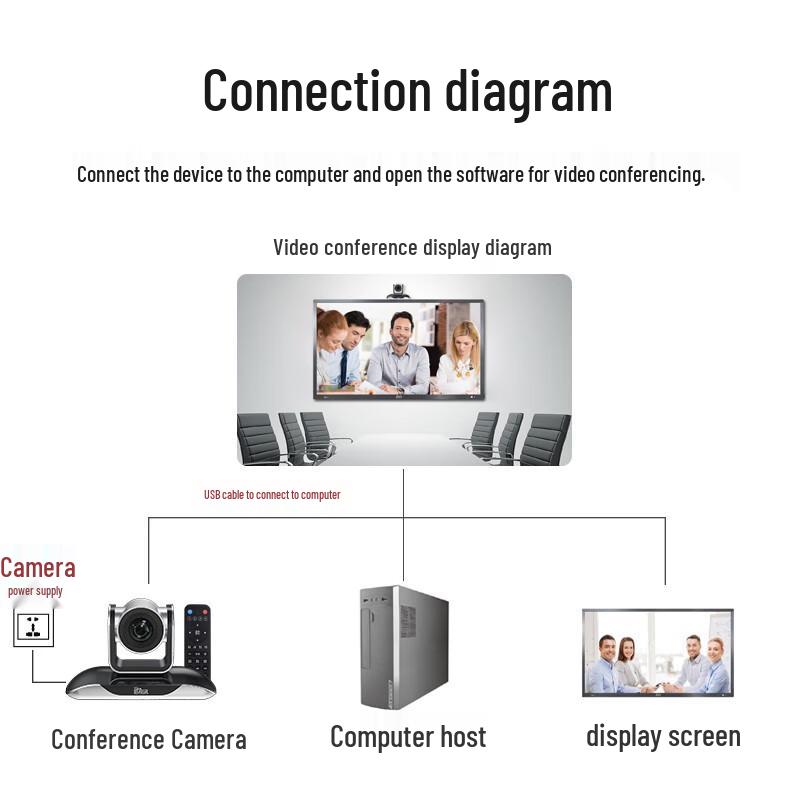 YSX HD Video Conference Camera (CN version)