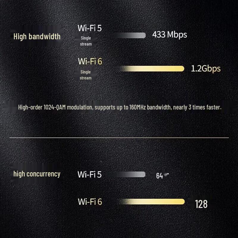 ZTE AX3000 Flagship Wi-Fi 6 Gigabit Router (CN Version)