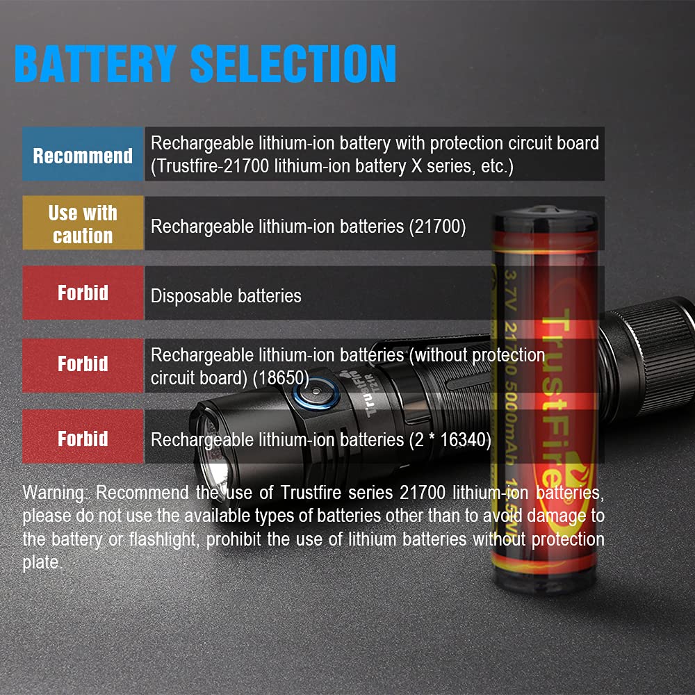Trustfire T21R Rechargeable LED Military 2600 USB 5 Dimmable IPX8 Battery Level Aluminum Alloy Ideal for Night Nighttime Power Disaster and Evacuation