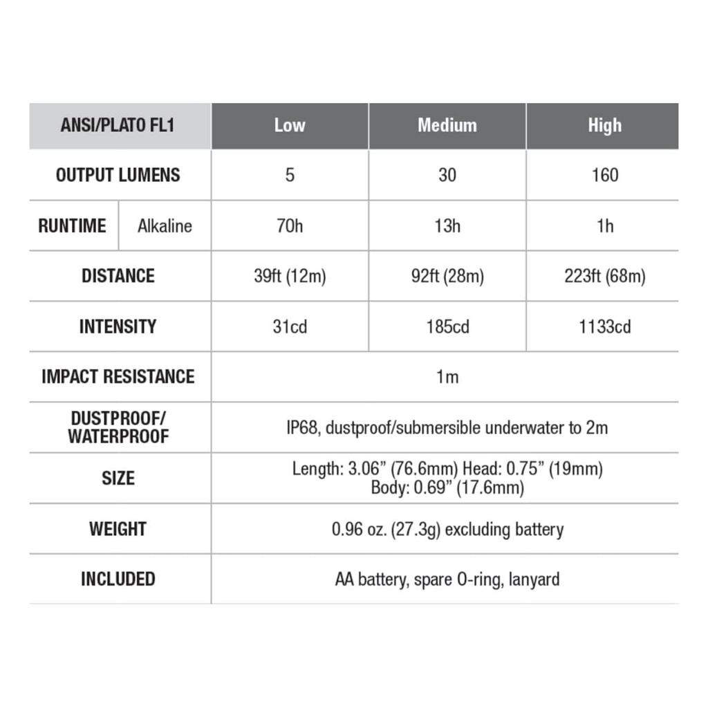 FENIX Light Black 77mm Portable EDC Flashlight CA18 LED Maximum Brightness 160 Lumens E12 V2.0