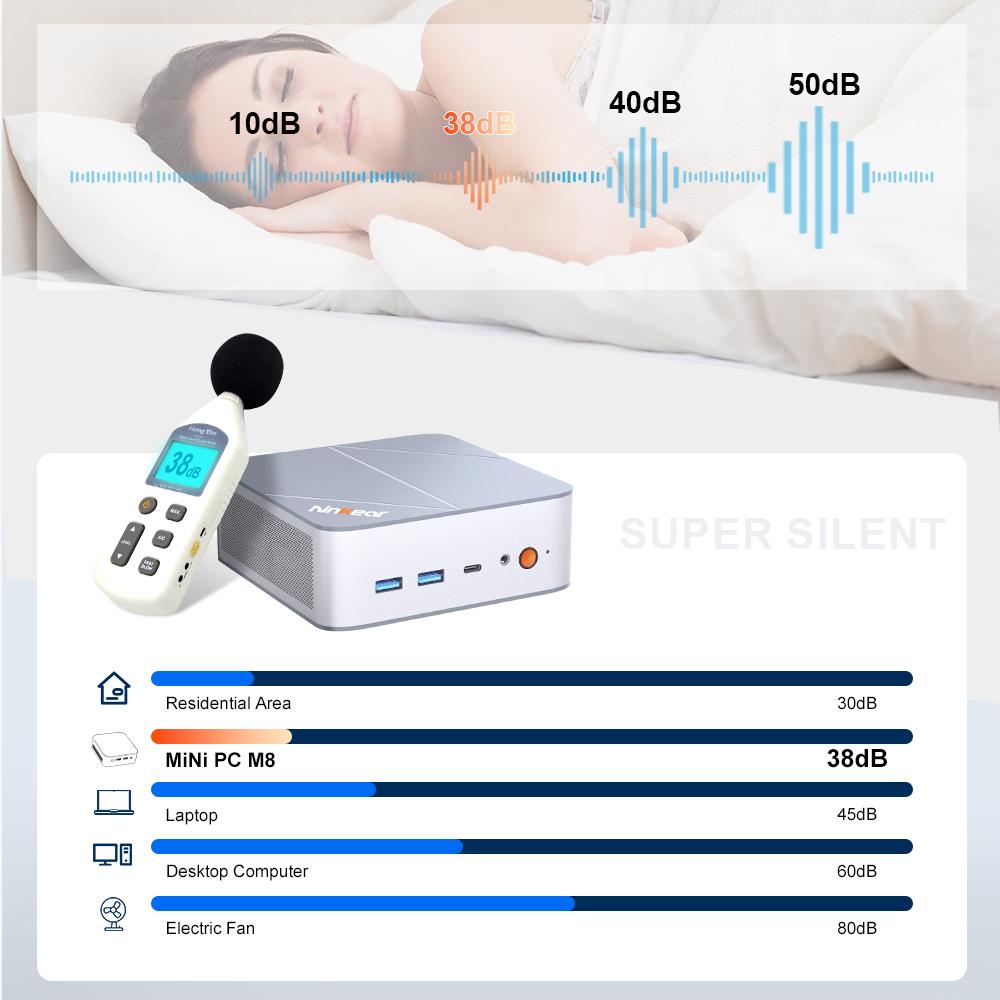 Mini PC  Ninkear M8  16G+1T SSD AMD Ryzen 7 8745HS AMD Radeon 780M Windows 11 PRO