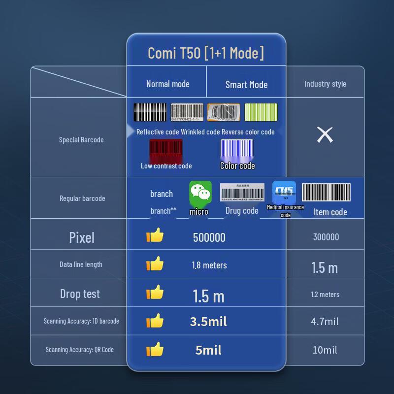 Comet T50 Smart Wired Barcode Scanner