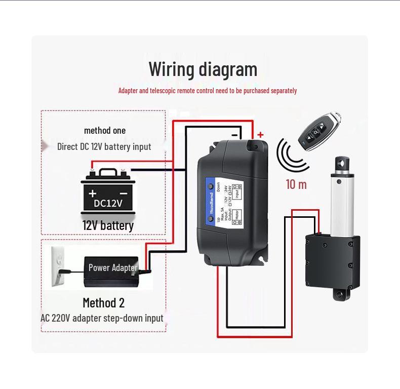 Kompakter elektrischer Teleskopstab 12/24V Mikro-Gleichstrommotor mit IP70 Linearem Hub