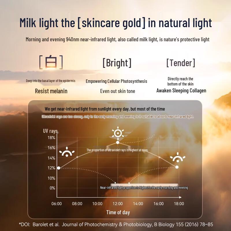 NOWMI 360 Milk Light Home Beauty Device