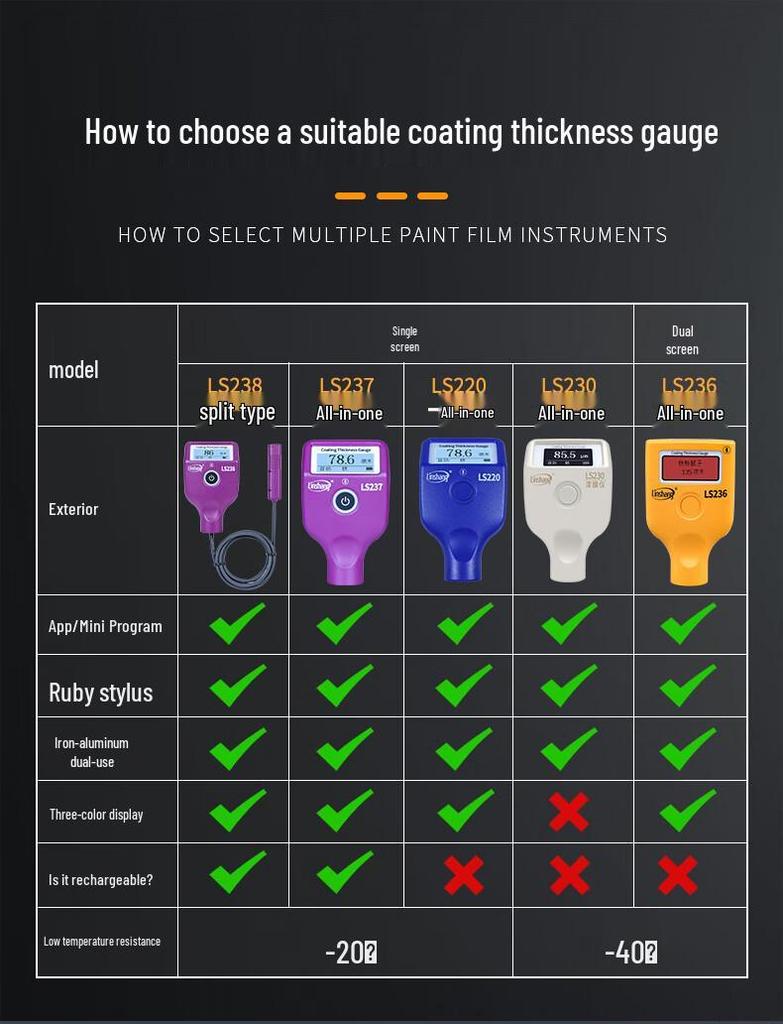 Linshang Paint & Coating Thickness Gauges: LS220, LS237, LS236, LS238