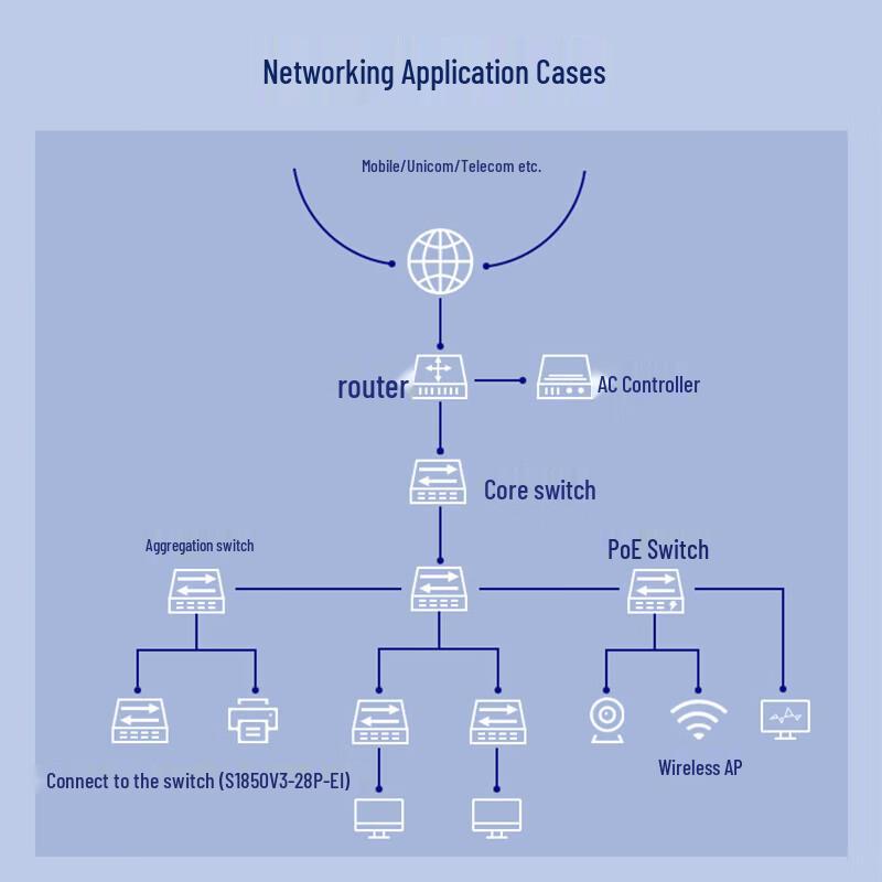 H3C Full Gigabit Enterprise Layer 2 Web-Managed Switch