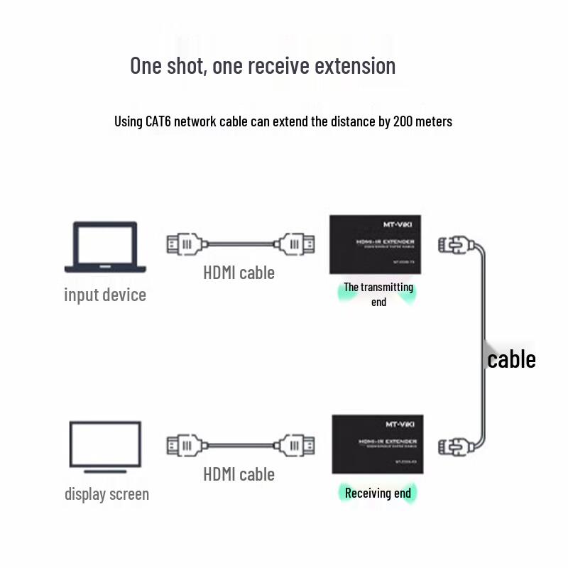 MT-viki 1080P HDMI Extender 200m