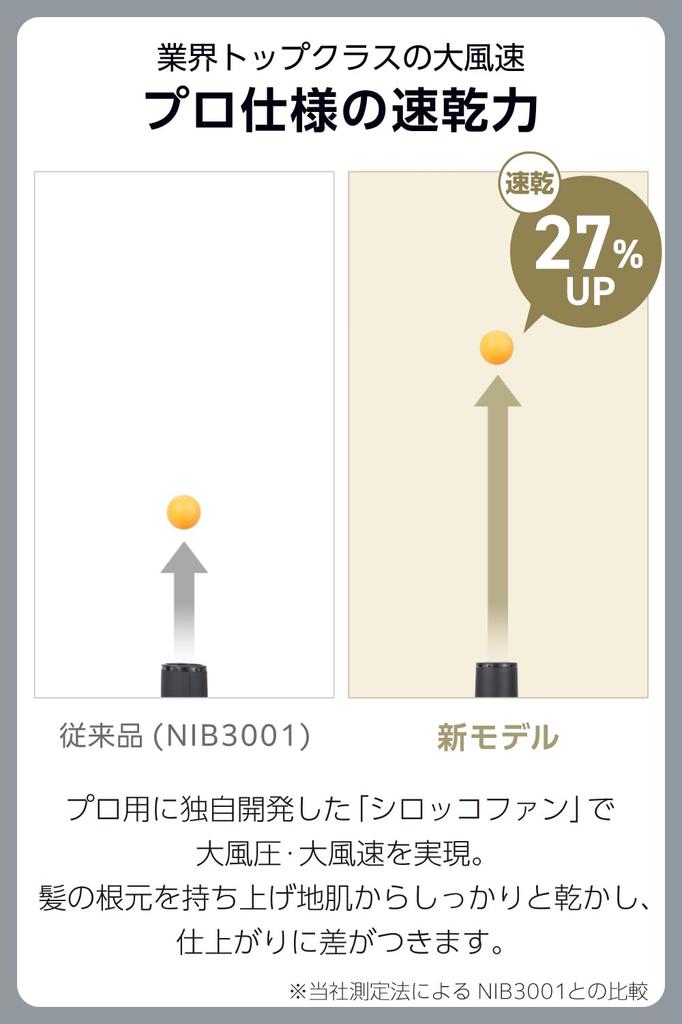 Tescom Nobby by Tescom White Ash Hair Dryer with Protect Ion High High Fast Automatic Switching Stand Cord NIB500B-W/E Technology, Airflow, Speed,