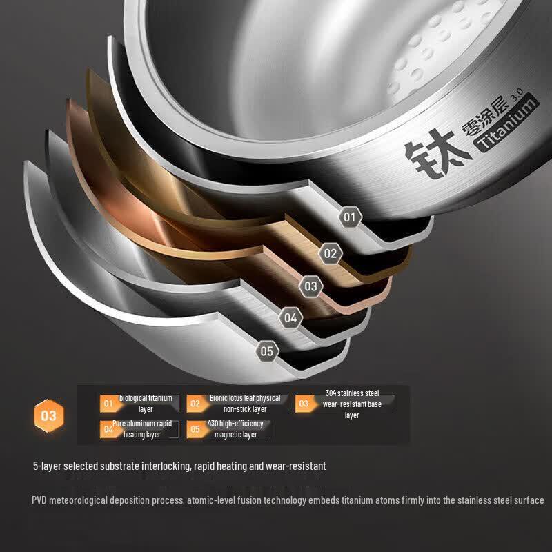 Midea IH Low Sugar Rice Cooker with Pure Titanium 0-Coating Pot CN Plug (adapter Included)