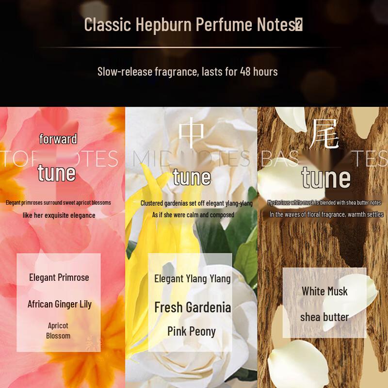 AVON Scented Body Lotion