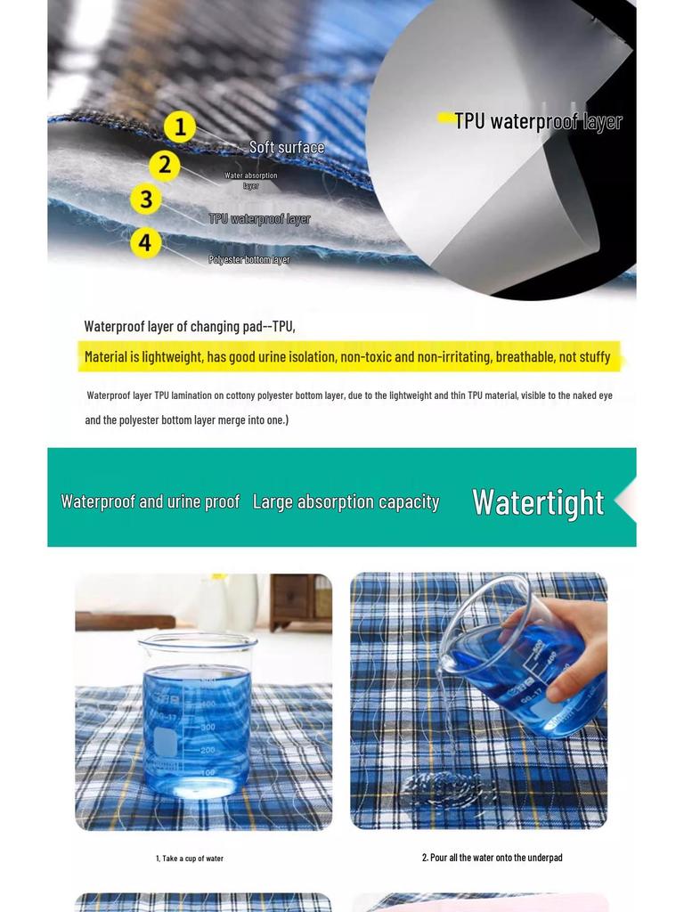 Waschbare wasserdichte Inkontinenzauflage für Erwachsene - Dicke, auslaufsichere Bettauflage für Pflegeheim & Bettlägerige Pflege