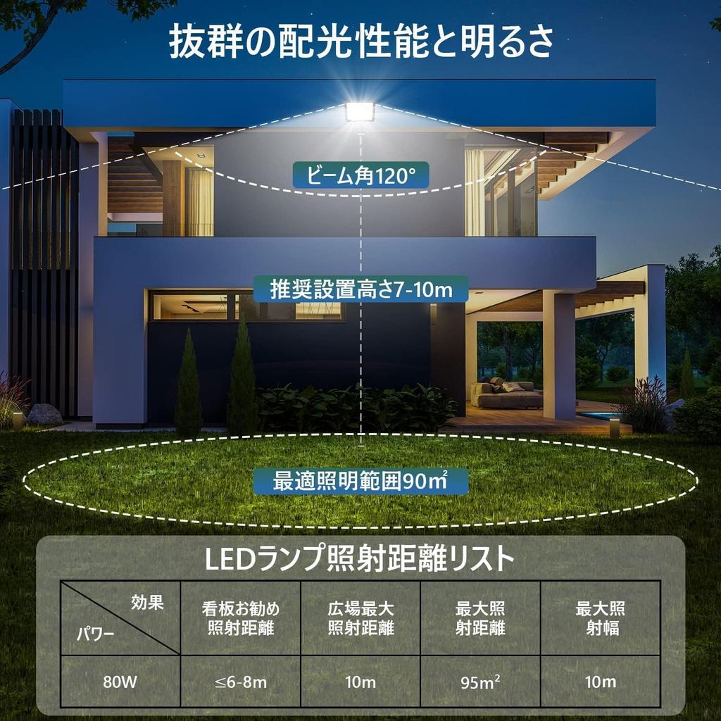 KIWEN [Ultra-Slim, Set of 2] 80W LED Floodlight, 10,000LM, Daylight White, IP66 Waterproof, Heavy Rainproof, Work Light, 100V Compatible, Grounded