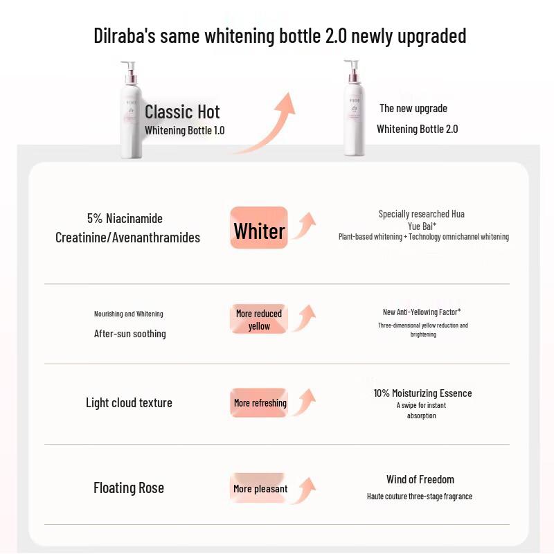 

Ban Mu Hua Tian Luminous Whitening Scented Body Lotion Duo