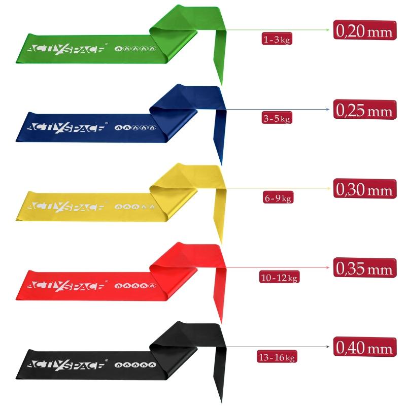 Exercise & Rehabilitation Resistance Bands
