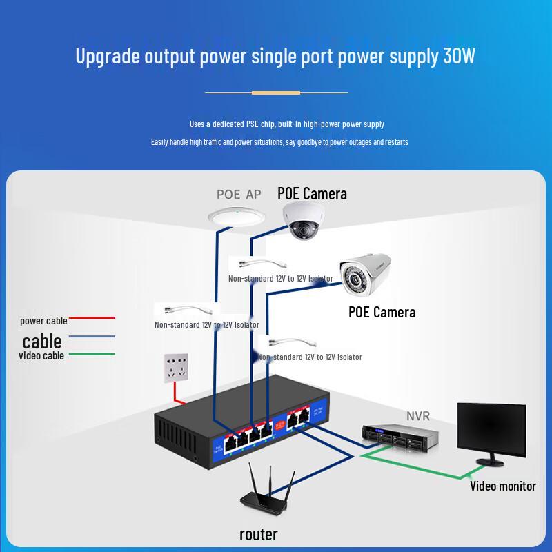 Chuanglixin 8-Port Unmanaged Fast PoE Switch with 2 Gigabit Uplinks, 24V