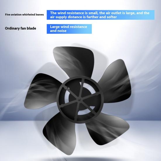 Car Fan 12V Dual Head 360 Degree Rotatable Electric Fan Dashboard Cooling Air Circulation Fan for Sedan SUV RV Low Noise 2 Speed Auto Fan