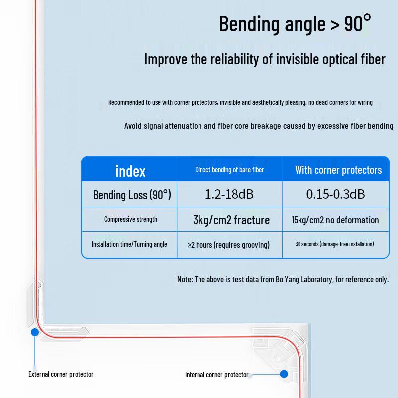 BOYANG Invisible FTTR Fiber Optic Cables & Corner Protectors