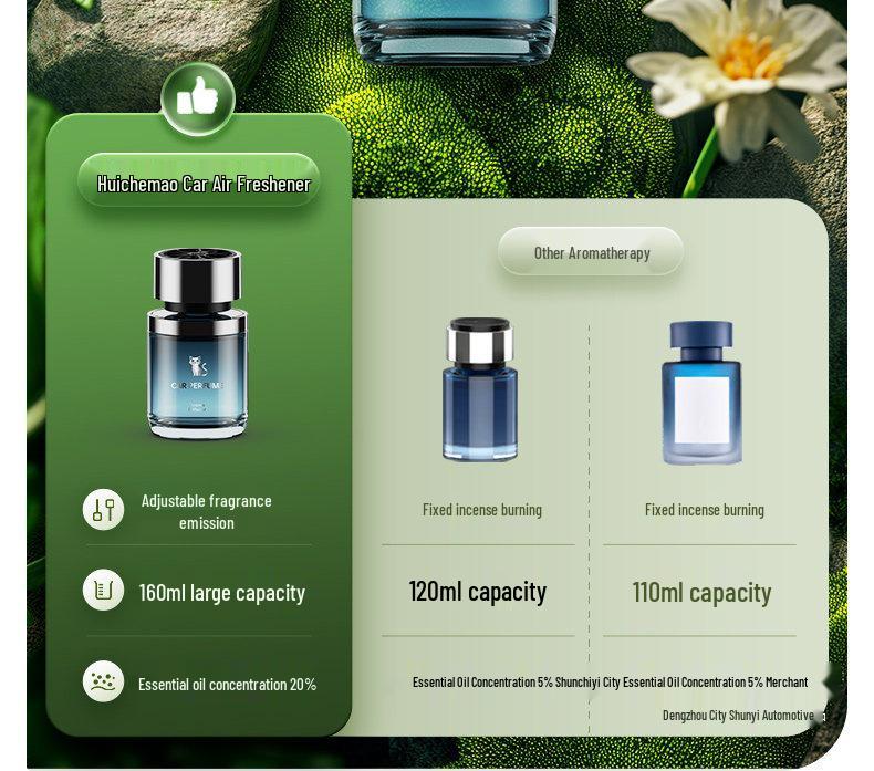Shunyi Car Air Freshener: Long-lasting Perfume Fragrance Deodorizer