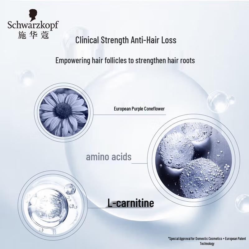 Schwarzkopf Anti-Hair Loss Hair Serum