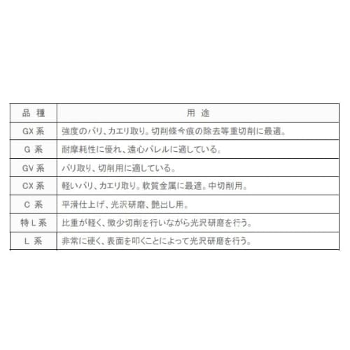 Toho Koki Barrel Polishing Media, Finishing, 1mm, Crystalline LB-1 (900g)