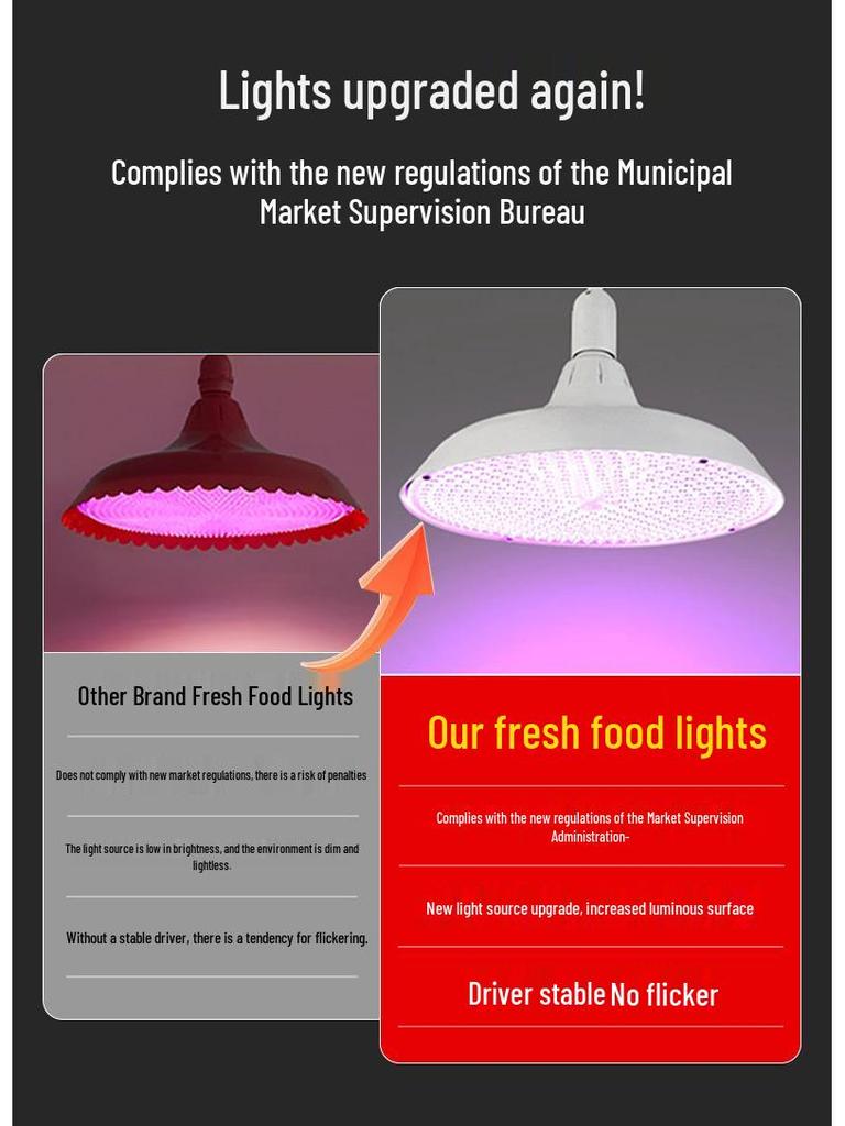 2025 High CRI Invisible Red Light for Fresh & Cooked Food: Enhance Meat, Seafood, Fruits, Vegetables