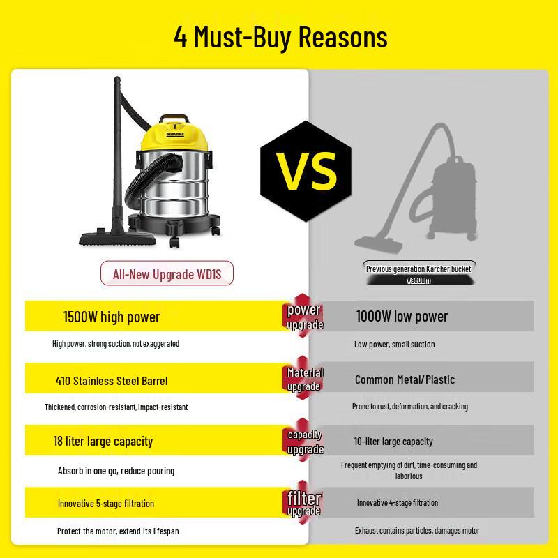 Karcher WD 1s Classic Wet & Dry Vacuum Cleaner, 18L