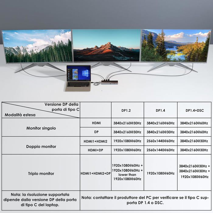 WAVLINK Station d'accueil USB C 12-en-1 pour 3 Moniteurs, Double HDMI, DP, 100W PD, USB3.0, RJ45, SD/TF, Audio, Windows