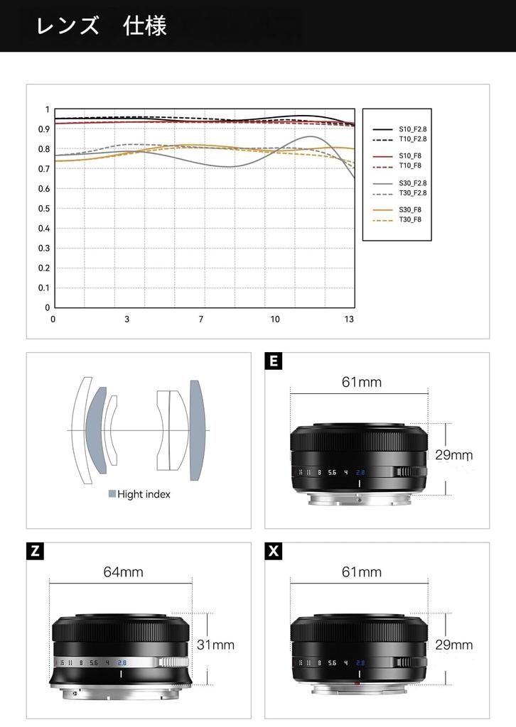 TTArtisan AF 27mm Prime Lens Sony E Interchangeable Lens for Mirrorless and Portrait by Meisho Optical F/2.8 E-Mount APS-C (2-Year Manufacturer's