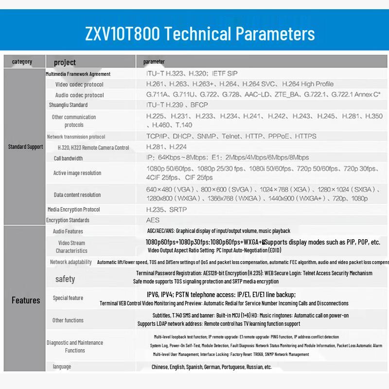 ZTE ZXV10 Series Professional Video Conferencing Solutions (CN Version)