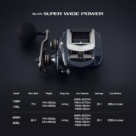 Tailwalk Baitcasting Reel ELAN SUPER WIDEPOWER 81BL