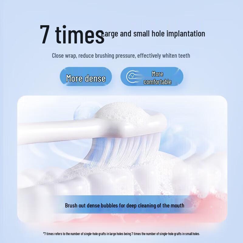 Yunnan Baiyao Gum Care Toothpaste Set with Toothbrush