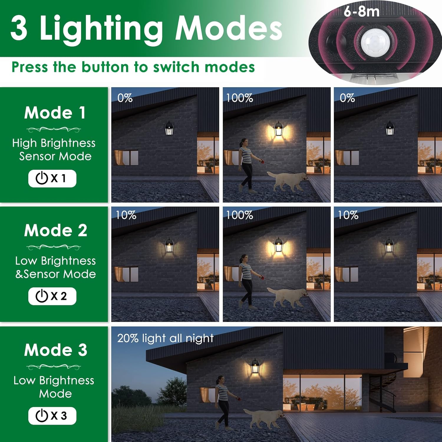 

Solar Wall Lights Outdoor, 3 Modes, Motion Sensor, Dusk to Dawn, Waterproof Patio Lights for Porch, Garage, Yard (2-Pack) 2