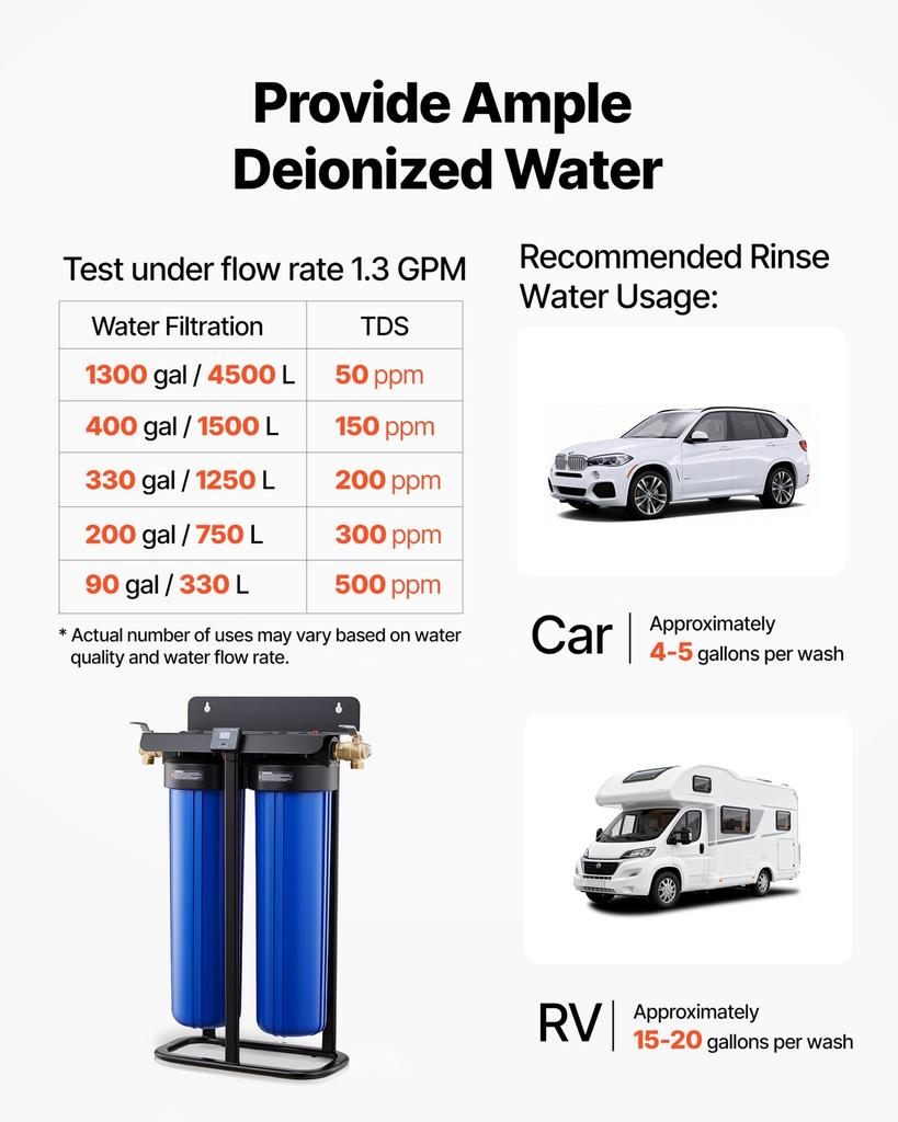 Deionized Water System for Car Wash, Spotless Car Wash Water System with 2 X 4L DI Resin, TDS Meter & Bypass Valve, Spot-Free Deionized Water Filter