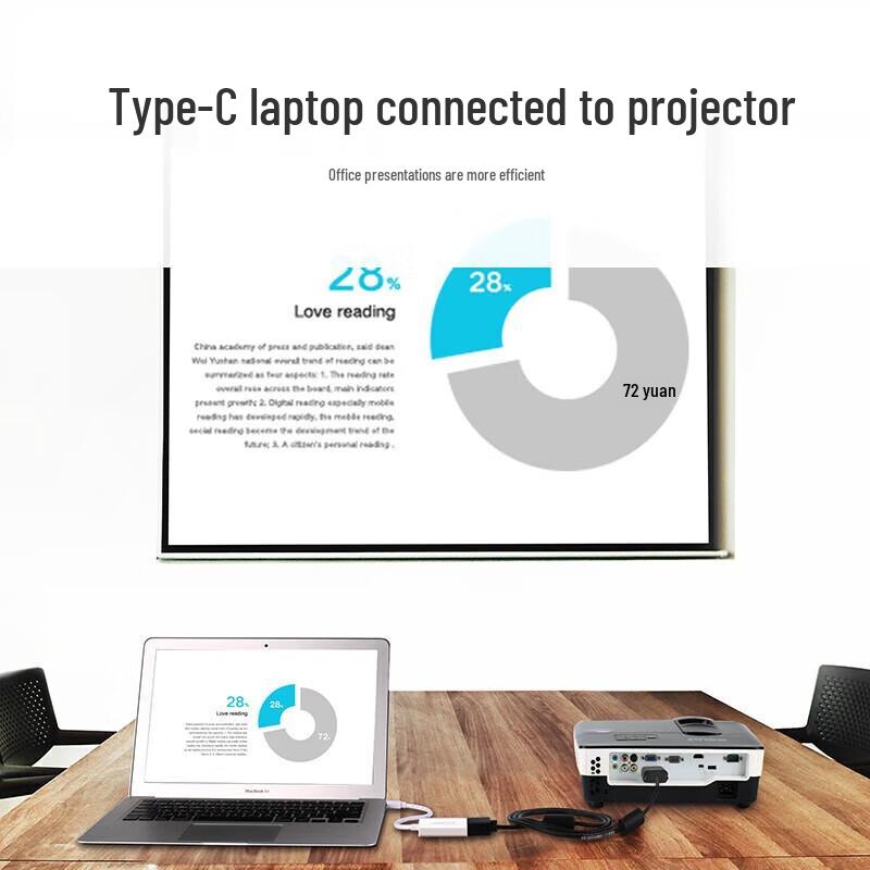 Ugreen Type-C To HDMI 4K Adapter